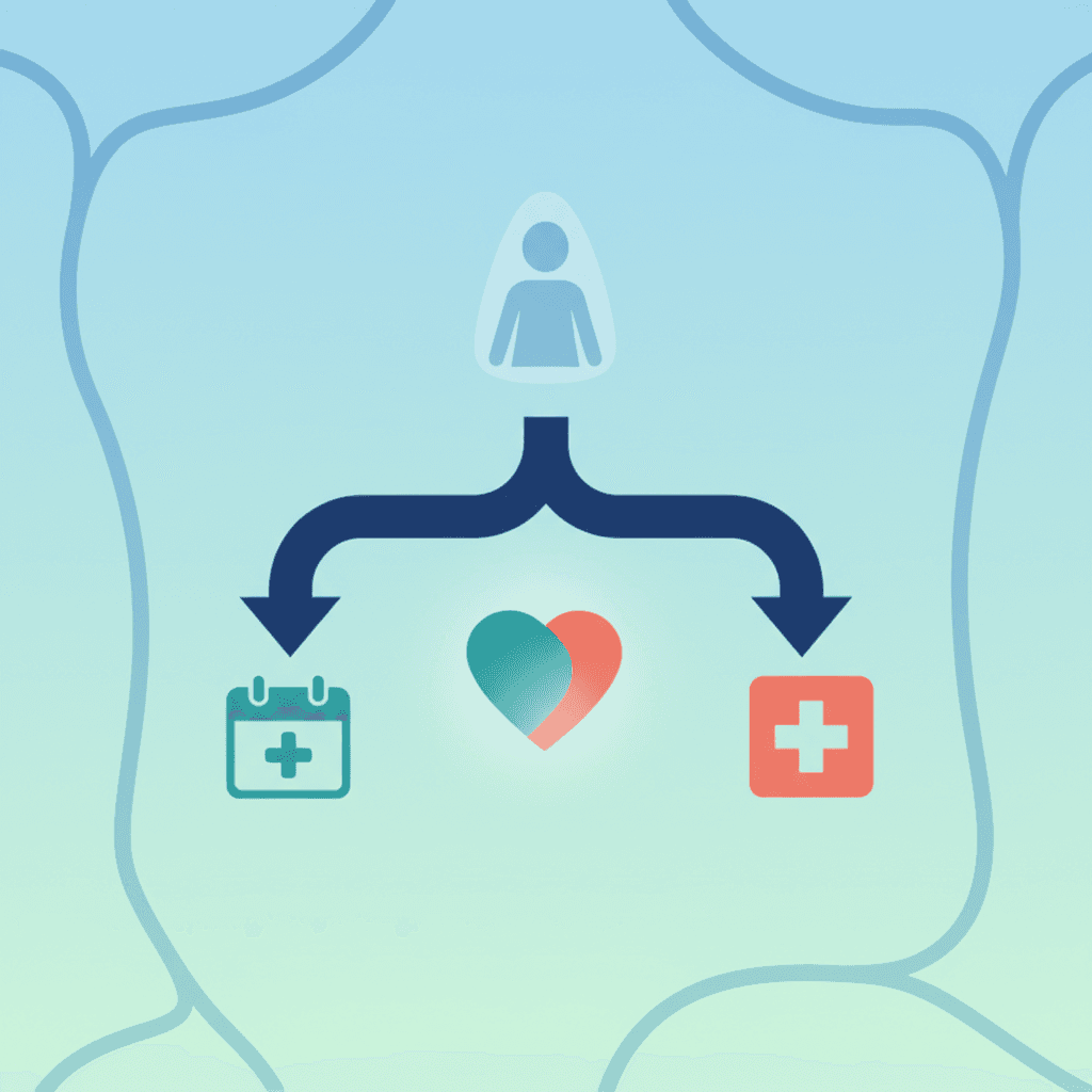 심방세동 증상 발생 시 병원 방문을 결정하는 흐름도: 증상 유형별 권고 행동 요령