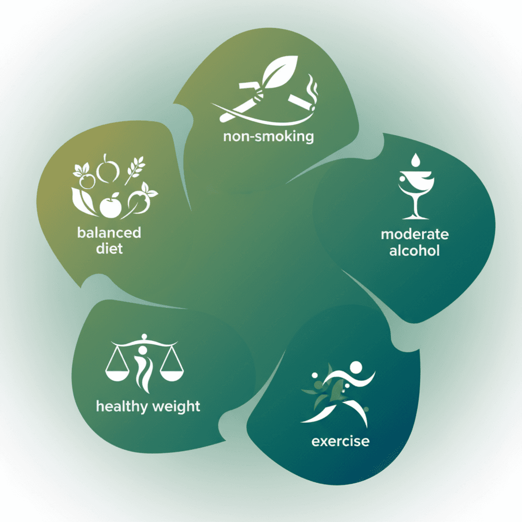 대장암 재발 예방을 위한 5가지 건강 생활습관 요인