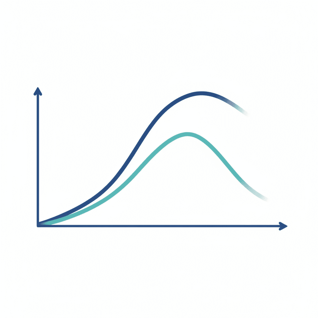 연령대별 수축기·이완기 고혈압 유병률 및 심혈관 위험 변화 추이 그래프